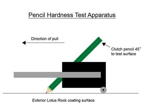 2h pencil hardness test|pencil hardness test procedure.